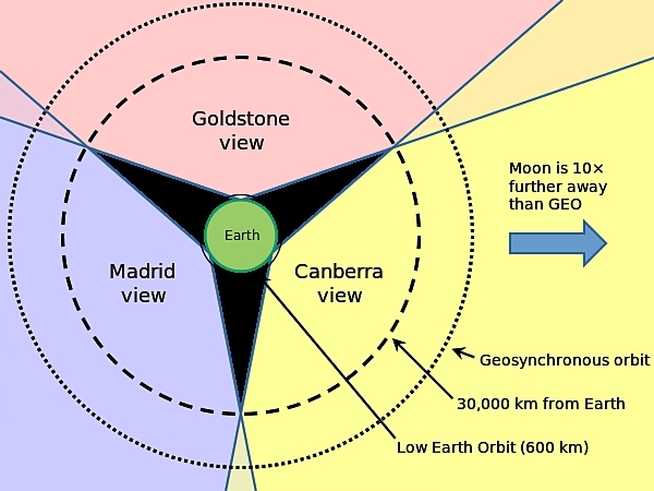 Communications in Space: A Deep Subject Figure 3